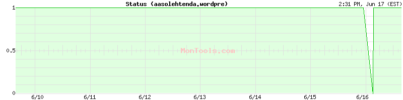 aasolehtenda.wordpre Up or Down