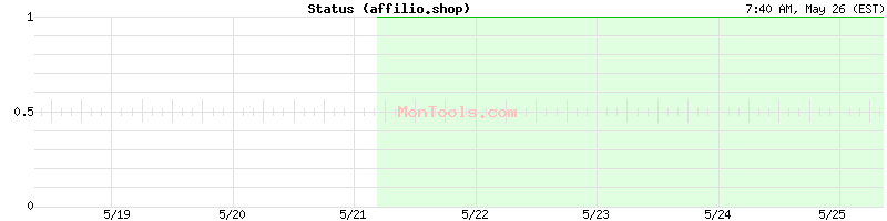 affilio.shop Up or Down