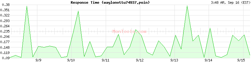 waylonvttu74937.poin Slow or Fast