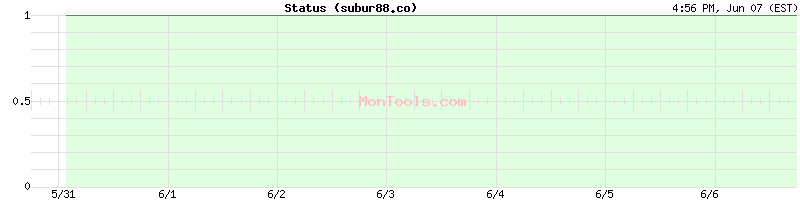 subur88.co Up or Down