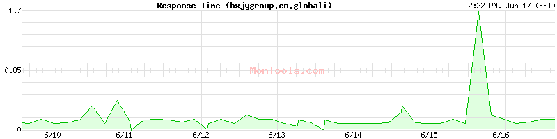 hxjygroup.cn.globali Slow or Fast
