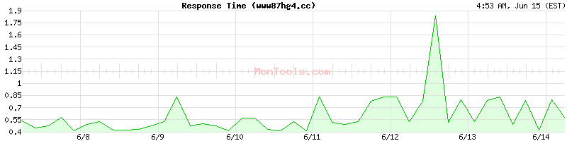 www87hg4.cc Slow or Fast