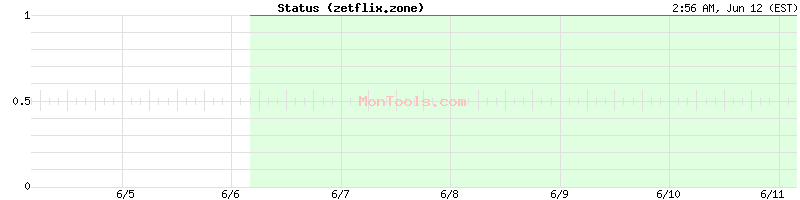 zetflix.zone Up or Down