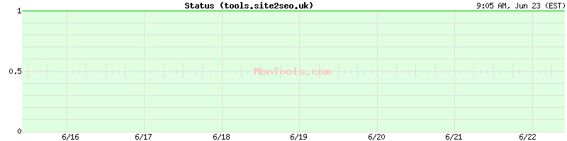 tools.site2seo.uk Up or Down