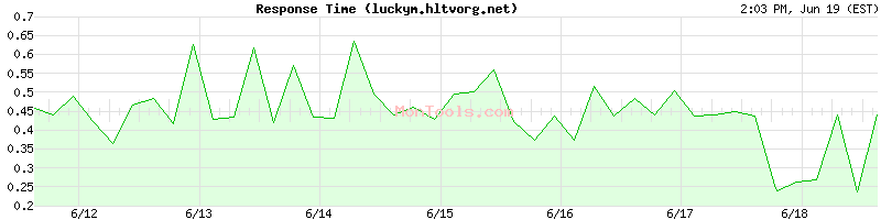 luckym.hltvorg.net Slow or Fast