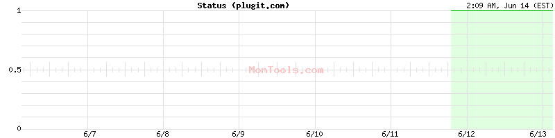 plugit.com Up or Down