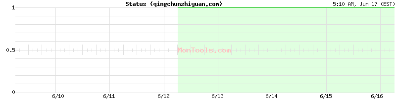 qingchunzhiyuan.com Up or Down