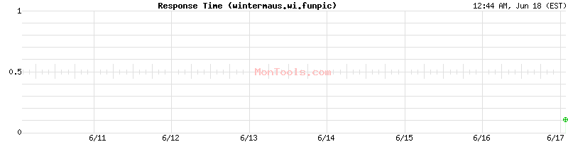 wintermaus.wi.funpic Slow or Fast