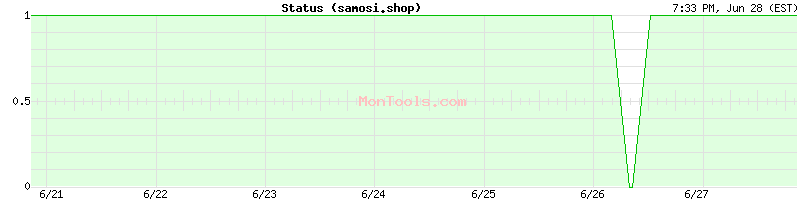samosi.shop Up or Down