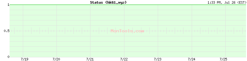 hk61.xyz Up or Down