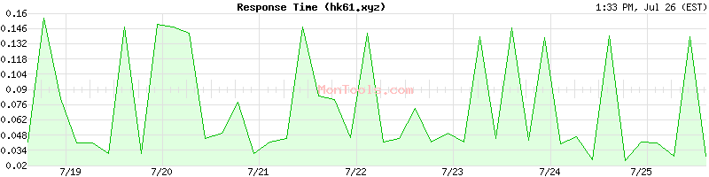 hk61.xyz Slow or Fast