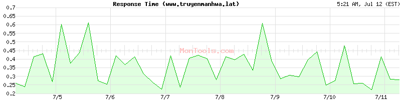 www.truyenmanhwa.lat Slow or Fast