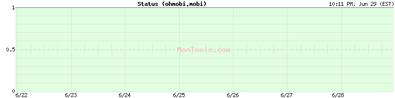ohmobi.mobi Up or Down