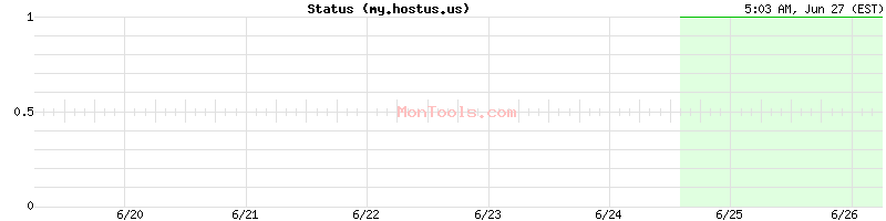 my.hostus.us Up or Down