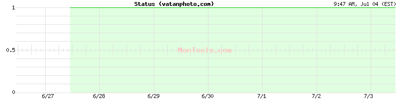 vatanphoto.com Up or Down