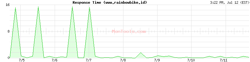 www.rainbowbike.id Slow or Fast