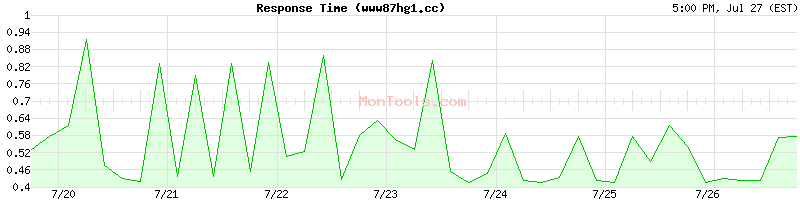www87hg1.cc Slow or Fast