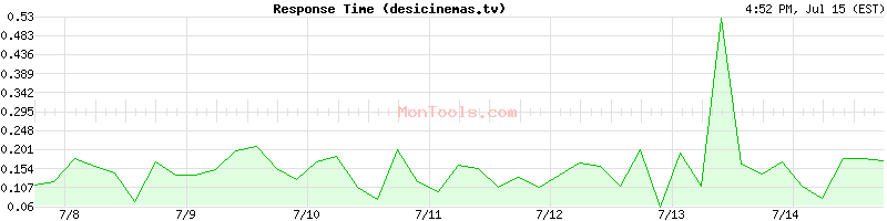 desicinemas.tv Slow or Fast