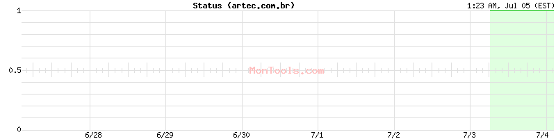 artec.com.br Up or Down