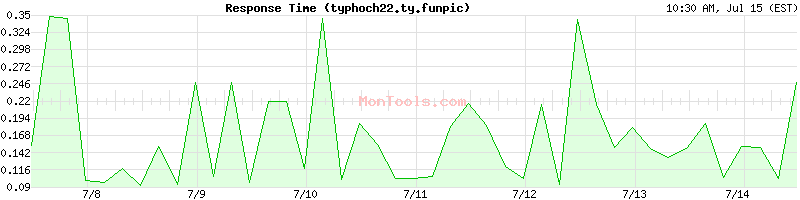 typhoch22.ty.funpic Slow or Fast