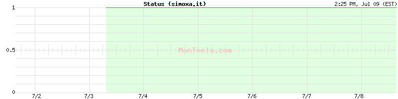 simoxa.it Up or Down