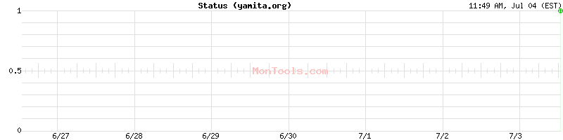 yamita.org Up or Down