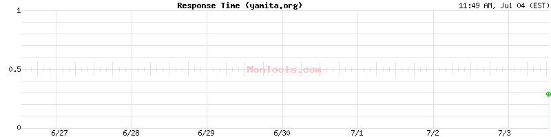 yamita.org Slow or Fast