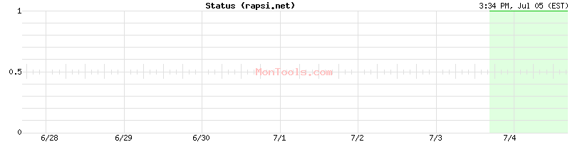 rapsi.net Up or Down