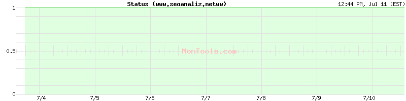 www.seoanaliz.netww Up or Down