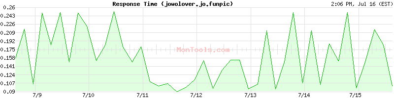 jowolover.jo.funpic Slow or Fast