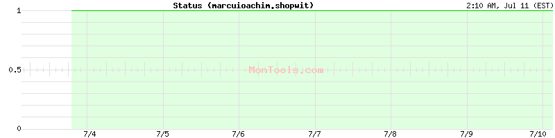 marcuioachim.shopwit Up or Down