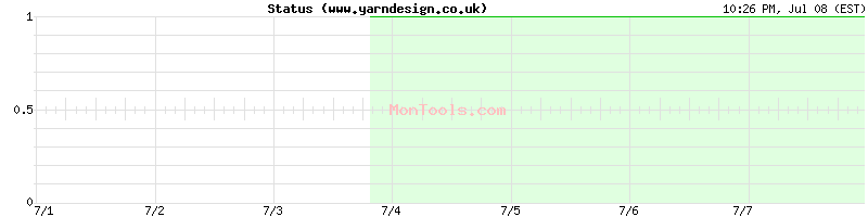 www.yarndesign.co.uk Up or Down