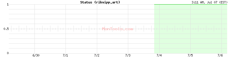 rikvipp.art Up or Down