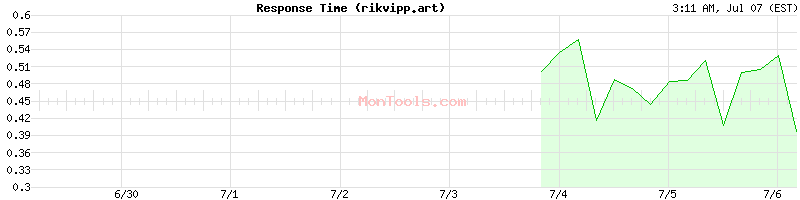 rikvipp.art Slow or Fast