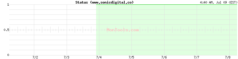 www.sonicdigital.co Up or Down