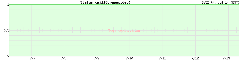 mj118.pages.dev Up or Down