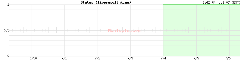 liveresulthk.me Up or Down