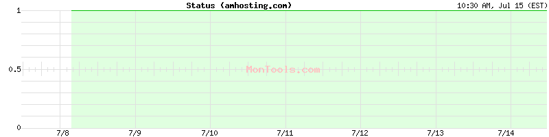 amhosting.com Up or Down
