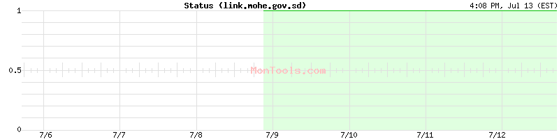 link.mohe.gov.sd Up or Down