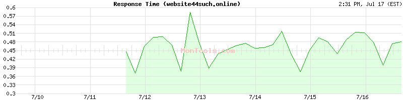 website44such.online Slow or Fast