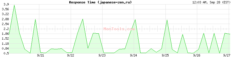 japanese-zen.ru Slow or Fast