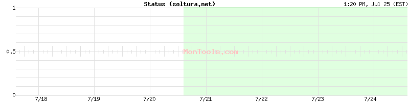 soltura.net Up or Down