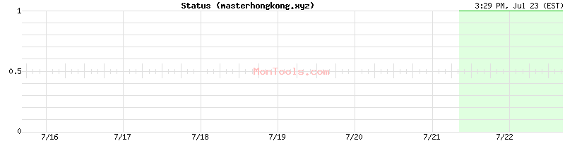 masterhongkong.xyz Up or Down