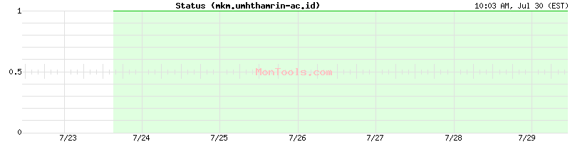mkm.umhthamrin-ac.id Up or Down