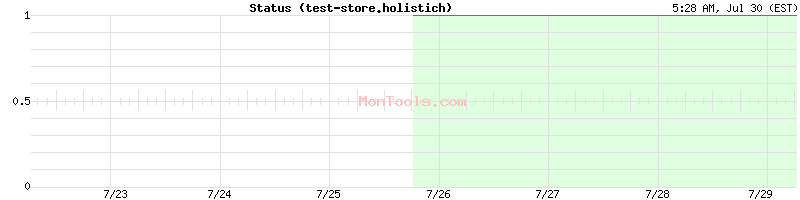 test-store.holistich Up or Down