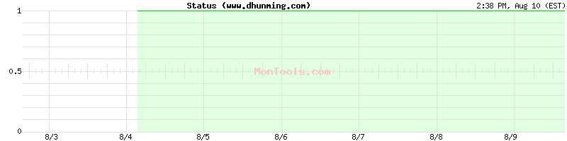www.dhunming.com Up or Down