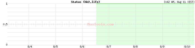 hk2.life Up or Down