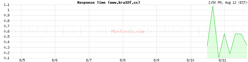 www.kra32f.cc Slow or Fast