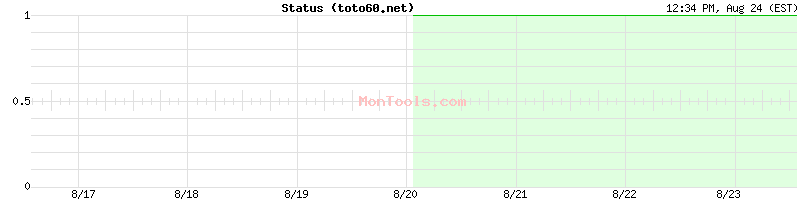 toto60.net Up or Down