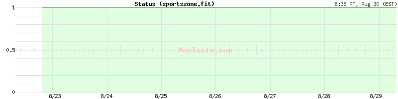 sportszone.fit Up or Down